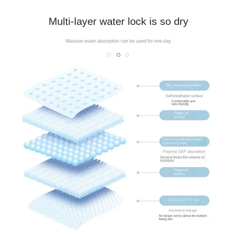 Disposable Puppy Training Pads – Quick-Dry Absorbent Dog Diapers