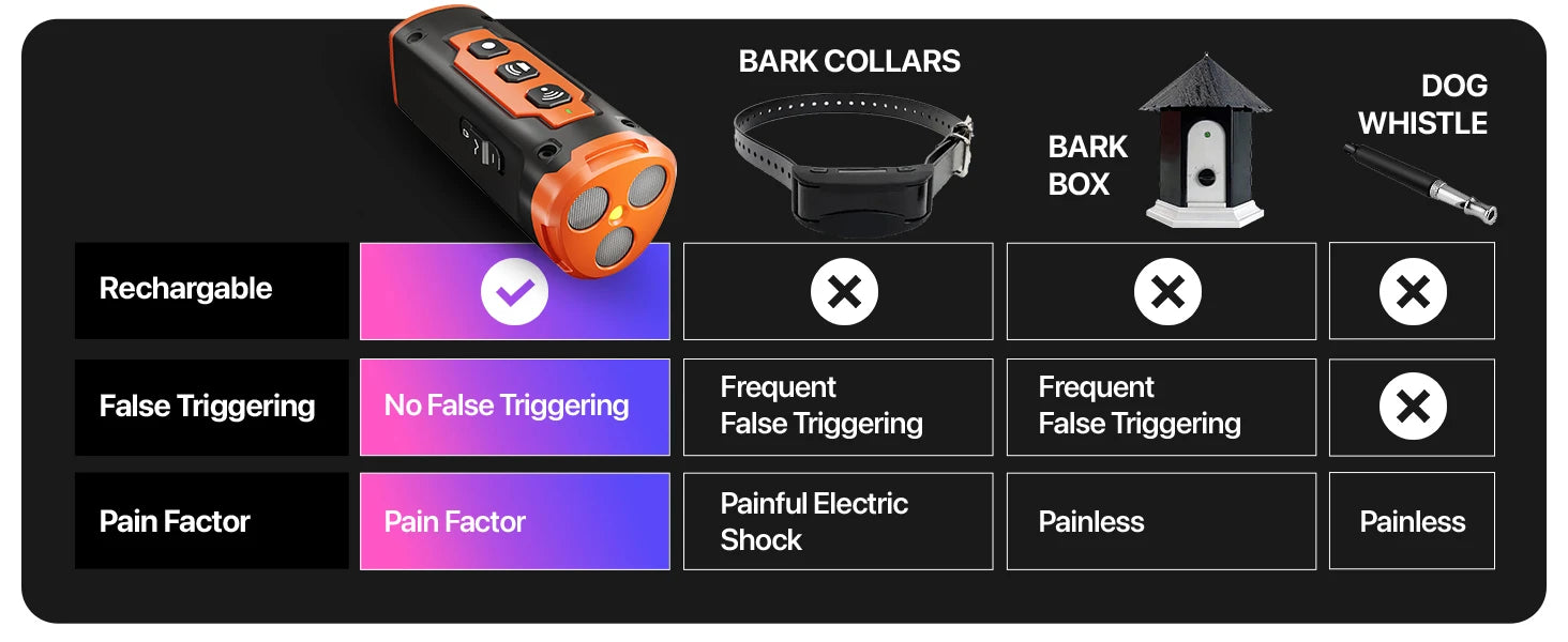 2023 Ultrasonic Dog Repeller