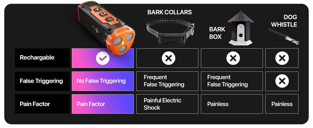 2023 Ultrasonic Dog Repeller